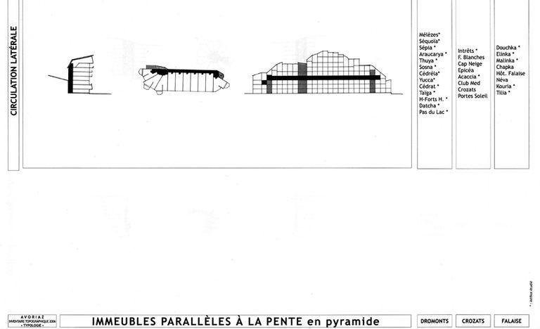 Typologie : immeubles parallèles à la pente, en pyramide