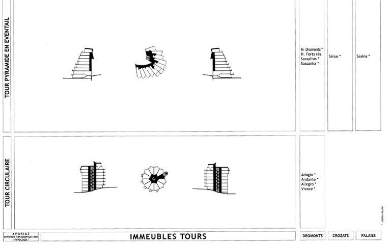 Typologie : Immeubles tours