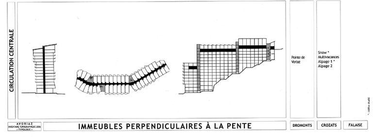 Typologie : immeubles perpendiculaires à la pente