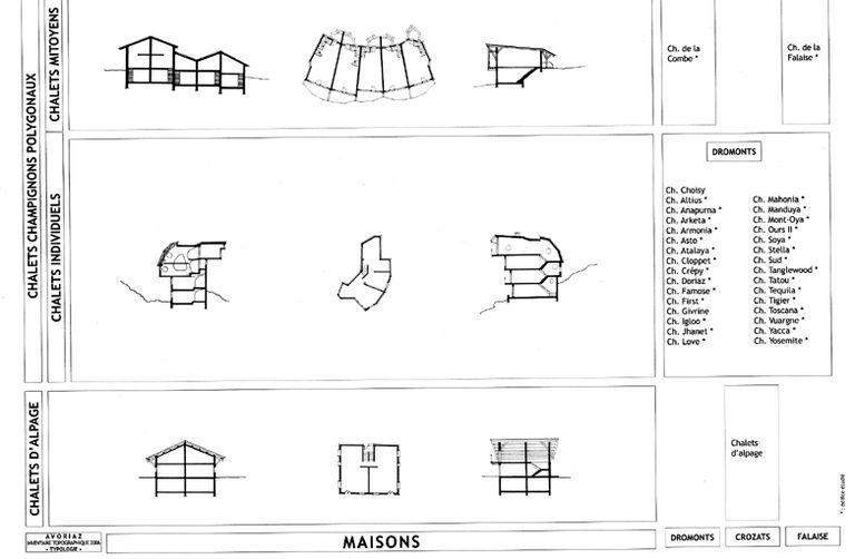 Typologie : chalets polygonaux champignons ; chalets d'alpage