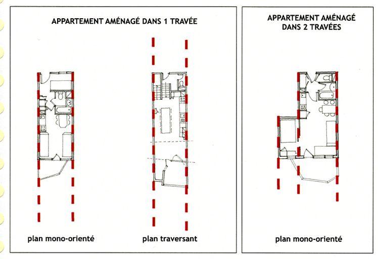 Immeubles avec travées parallèles : plan type des appartements