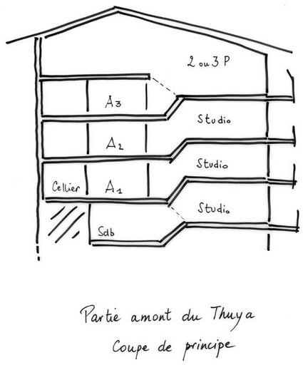 Partie amont de l'immeuble, coupe de principe