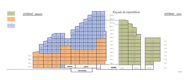 Projet de restructuration de l'ensemble Sirius. Répartition des logements. 2006-2007