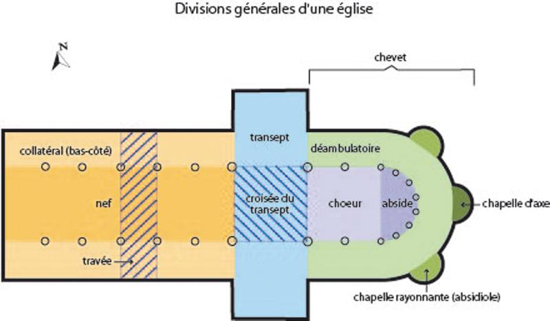 divisions générales d'une église