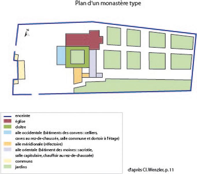 plan d'un monastère type