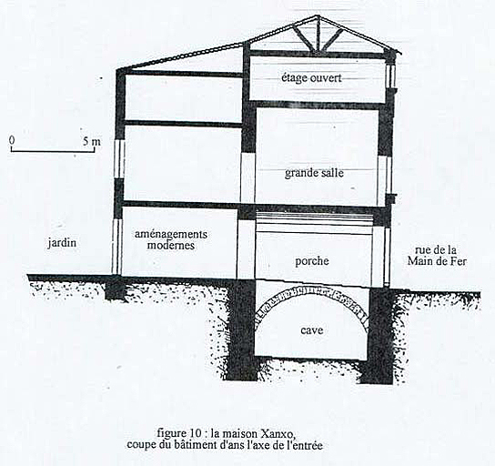 'La maison Xanxo, coupe du bâtiment dans l'axe de l'entrée'. Coupe.