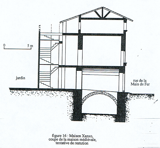 'La maison Xanxo, coupe de la maison médiévale'. Coupe.