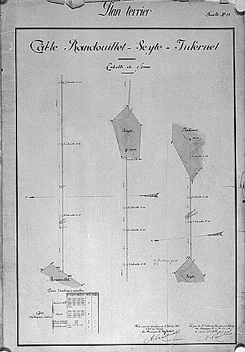 Plan terrier. Câble Randouillet-Seyte-Infernet.