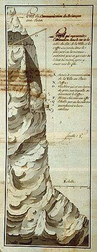 Plan du pont de communication de Briançon aux Testes.  Profil, 1742.