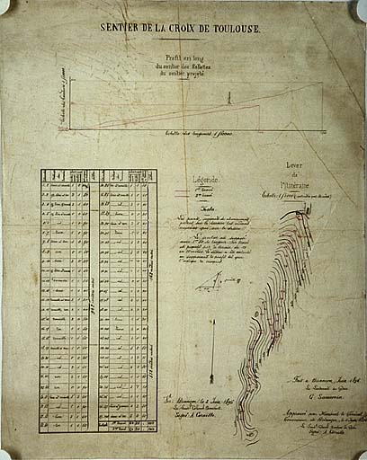 Sentier de la Croix de Toulouse. Profil en long, 1896