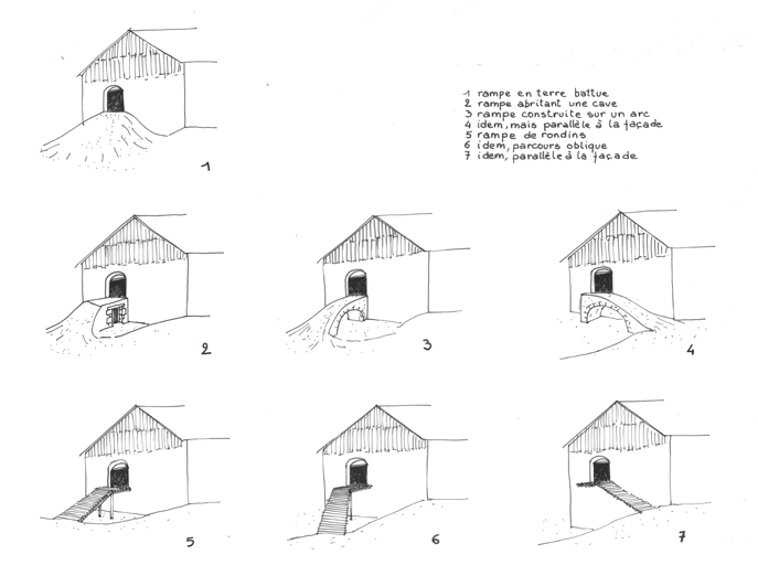 Typologie des aménagements des entrées de granges.