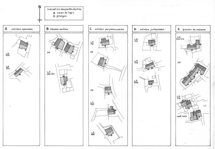 Habitat permanent : Typologie des plans de masse .