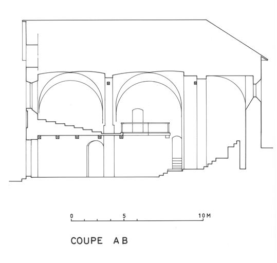 Coupe longitudinale AB .