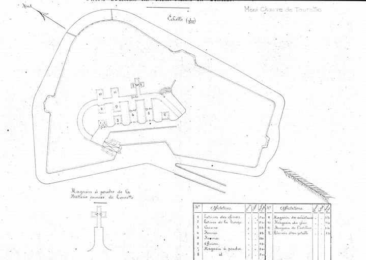 [Plan de l'ouvrage fortifié du Mont Chauve de Tourette].