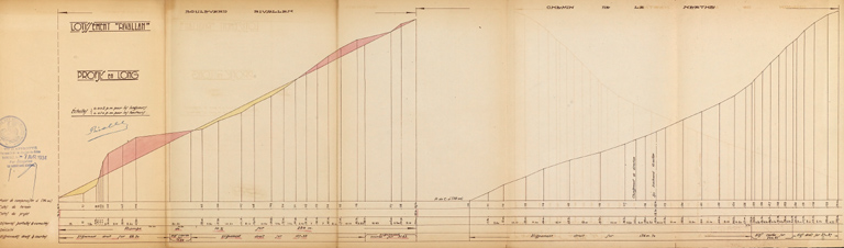 Lotissement Rivallan. Profil en long. Boulevard Rivallan. Chemin de la Nerthe, 1934.