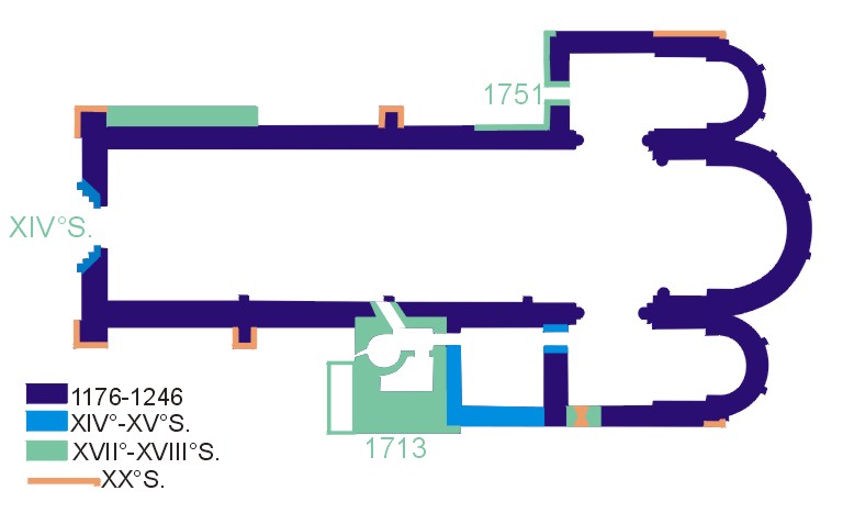 plan chronologique.