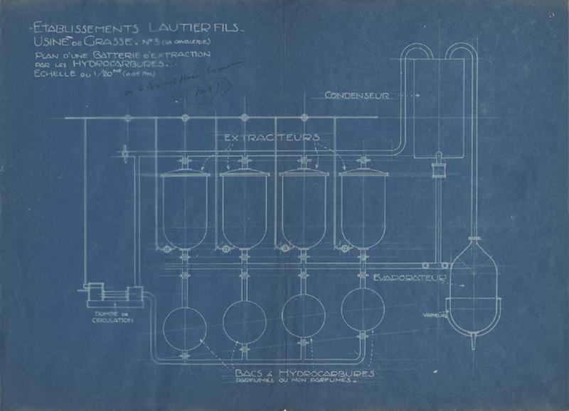 Etablissement Lautier Fils. Usine de Grasse N°3 (la Cavalerie). Plan d'une batterie d'extraction par les hydrocarbures.