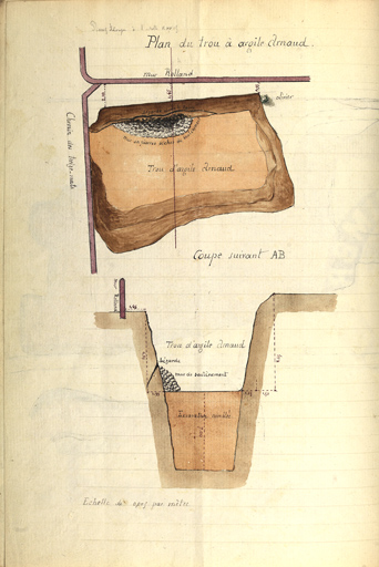 Plan du trou à argile Arnaud. Coupe suivant AB.