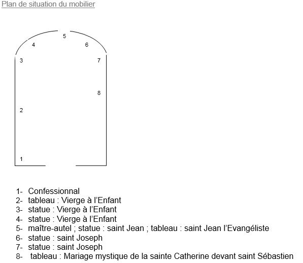 Plan de situation du mobilier