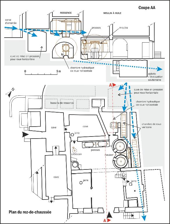Plan et coupe du moulin Massas.