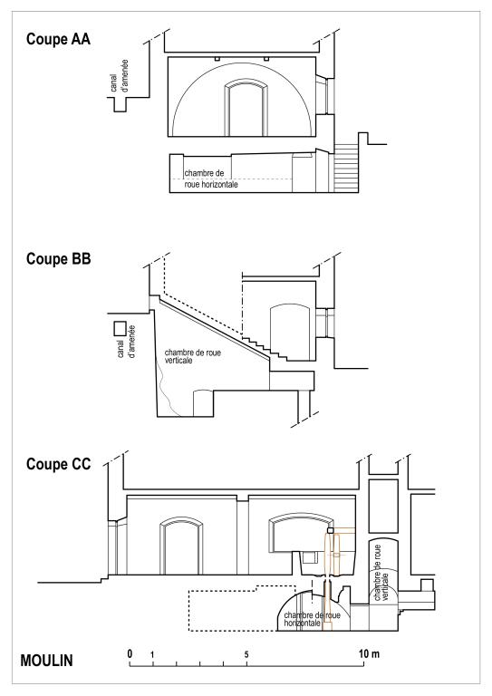 Moulin : coupes transversales AA et BB; coupe longitudinale CC