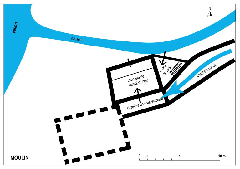 moulin ruiné : plan schématique