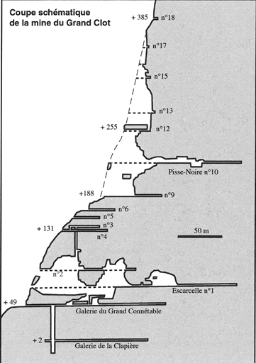 Coupe schématique de la mine du Grand Clot.