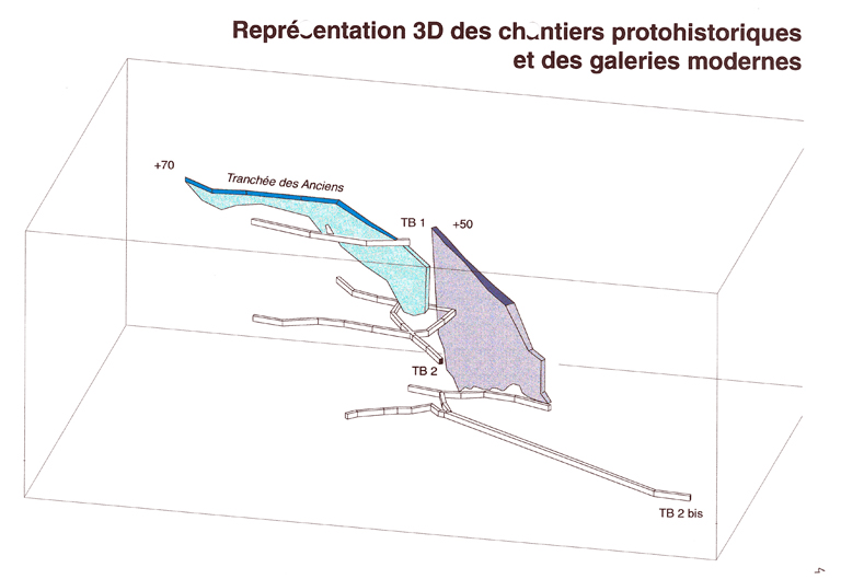 Représentation 3D des chantiers protohistoriques et des galeries modernes.