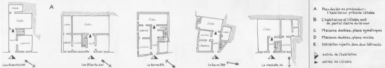 Habitat permanent : Rez-de-chaussée, type A : plan double en profondeur, l'habitation précède l'étable.