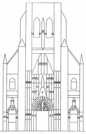 Repérage des statues de la façade occidentale avec la numérotation de Georges Durand (La Picardie historique et monumentale. 4, Arrondissement d'Abbeville, seconde partie / Société des Antiquaires de Picardie Yvert et Tellier A. Picard et fils, 1907-1911).