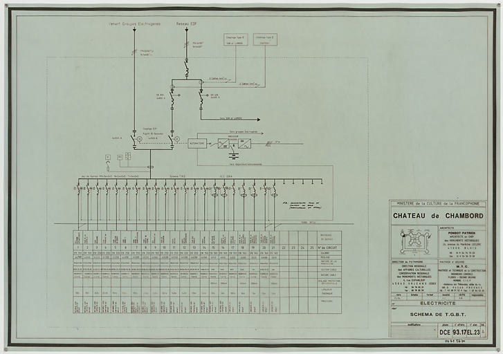 Château, Domaine de Chambord : EL-23 ELECTRICITE : schéma de TGBT (DCE)