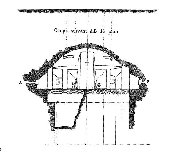 Elément de fotification, caponnière : Coupe A-B.