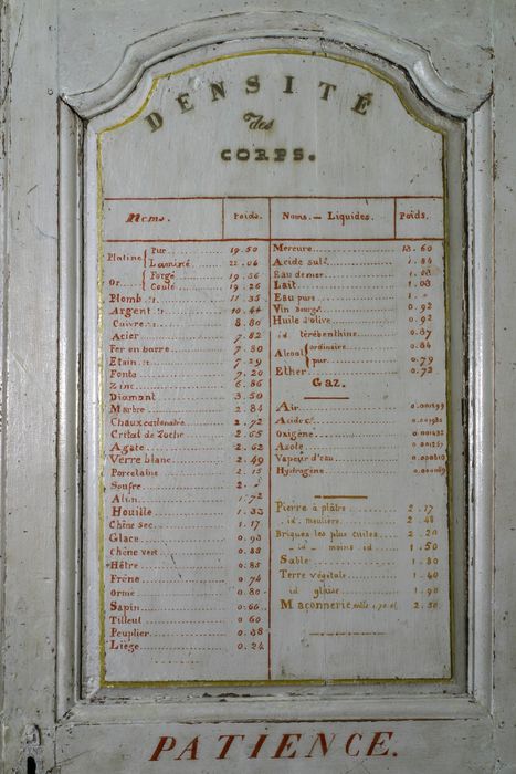 armoire d'école, détail du vantail