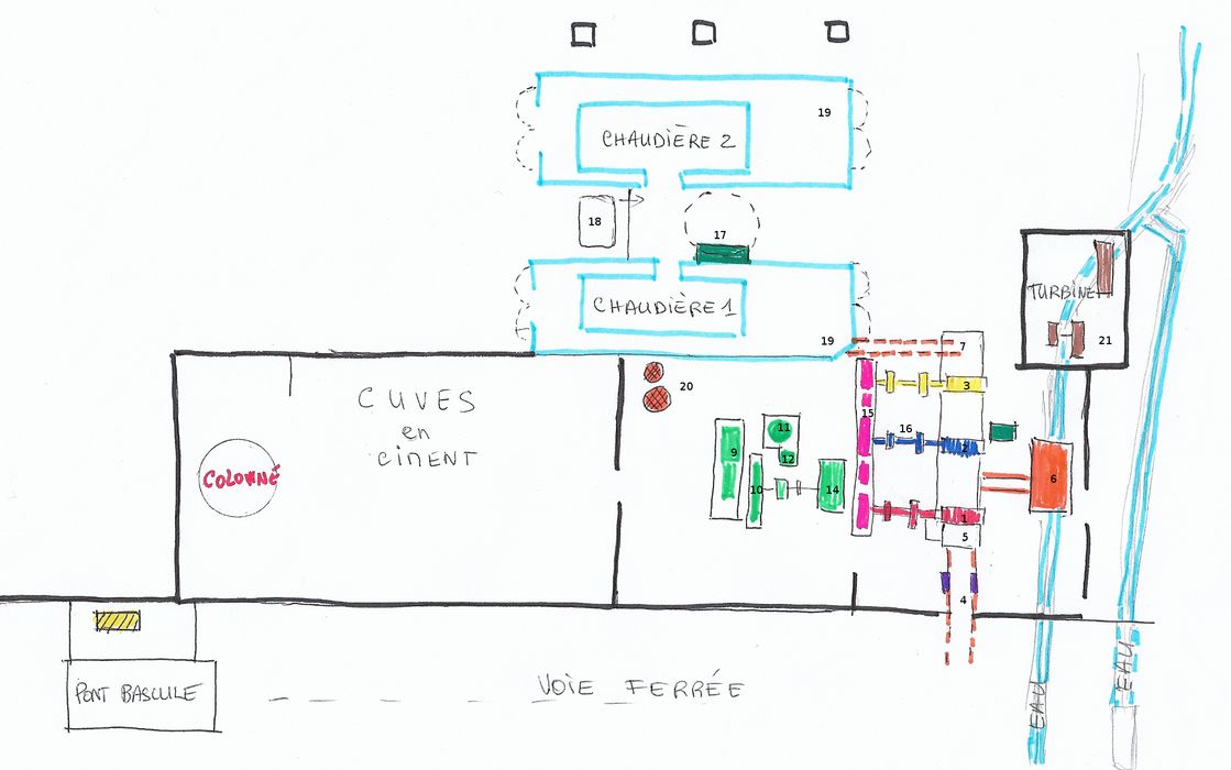 Croquis schématique, localisation des machines. Moulin 1,2,3 ; Alimentation en cannes 4 ; Poste de commandement 5 ; Fosse à vesou et tamis élévateur 6 ; Tapis élévateur de bagasse 7 ; Machine à vapeur 9 ; Volant d’inertie 10 ;  Réducteur de pression 11 ; Pompe à haute pression 12 ; Régulateur de vitesse 14 ; Train d’engrenage 15 ; Accouplements 15 ; Pompe 17 ; Bâche alimentaire 18 ; Trémies 19 ; Ballon de pression 20 ; Turbine hydraulique 21.