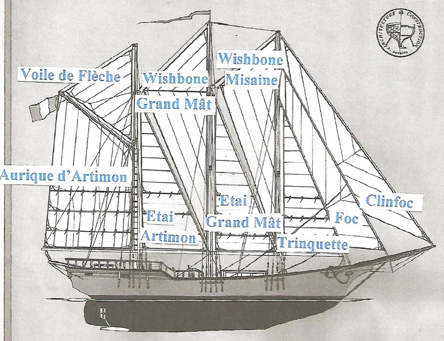 Bateau Le Toumelin. Voiles.